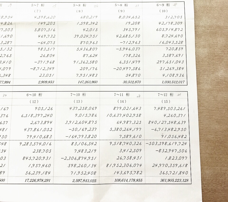 本年度の授業が終了しました 寿珠算学院 そろばん教室